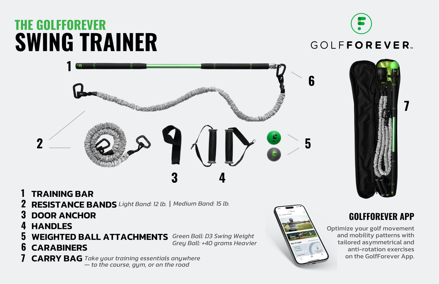 Golf Forever Training System